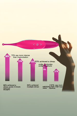 High-Frequency Clitoris G spot Vibrator, Women Couples Adult Sex Toys,Powerful Vibrating Female Sex Toy Clitoral Nipple Vagina Stimulator Vibrator Wand for Woman Her Pleasure,Dildo Vibrators Sex Games - Mairalea