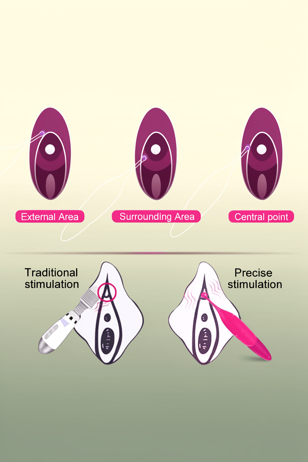 High-Frequency Clitoris G spot Vibrator, Women Couples Adult Sex Toys,Powerful Vibrating Female Sex Toy Clitoral Nipple Vagina Stimulator Vibrator Wand for Woman Her Pleasure,Dildo Vibrators Sex Games - Mairalea